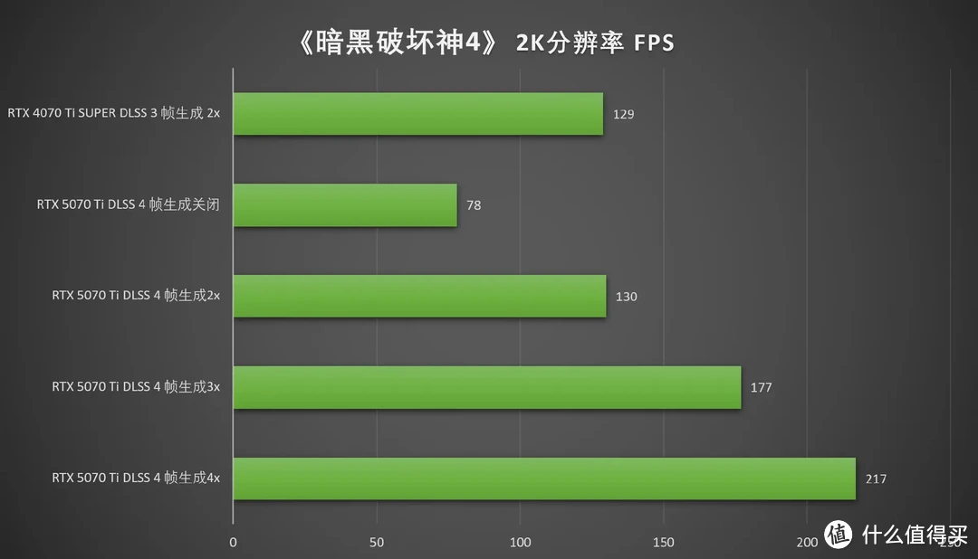 DLSS 4加持，畅玩4K 七彩虹iGame RTX 5070 Ti Vulcan OC 16GB