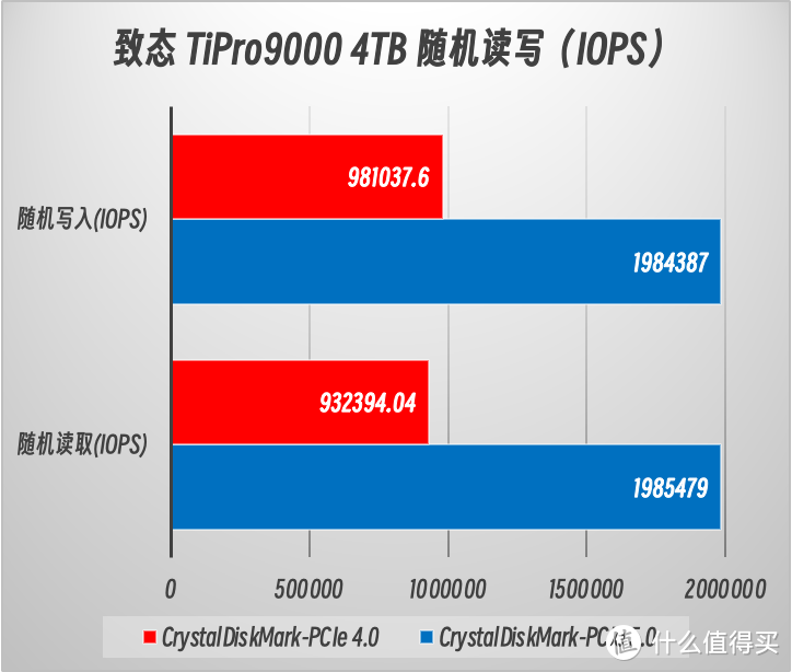 PCIe 5.0 消费级固态硬盘的性能巅峰：致态 TiPro9000 4TB 实测