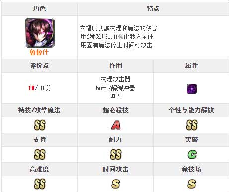 最后的克劳迪亚日服