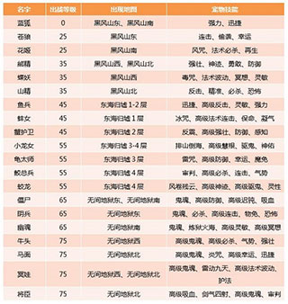 西游女儿国华为版