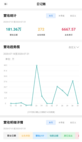宏脉医生