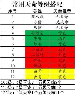 大圣顶住手机版