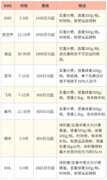 乐淘一番app截图5