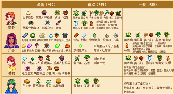 星露谷物语1.6美化版