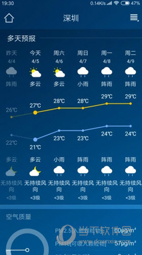 本地天气预报APP