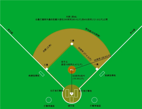 棒球大师国中国版图片7