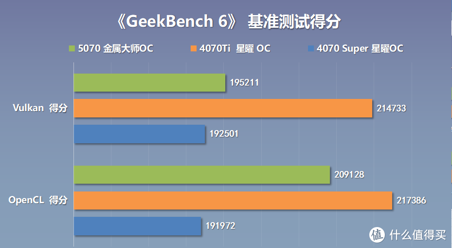 打造年轻人的第一台鸥翼门超跑主机，RTX5070金属大师OC显卡测评