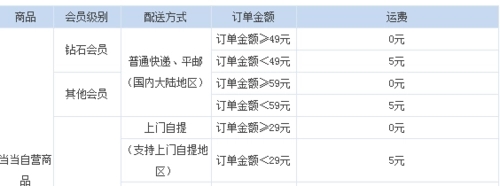 当当