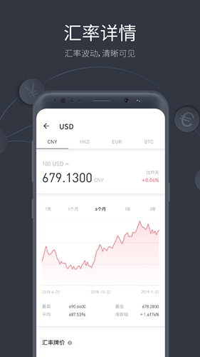 极简汇率app v5.7.20