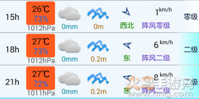 渔获潮汐天气预报app