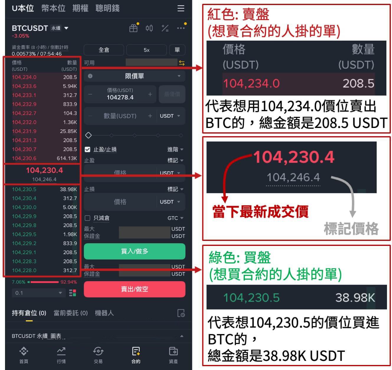 步骤二：了解合约交易介面_图2