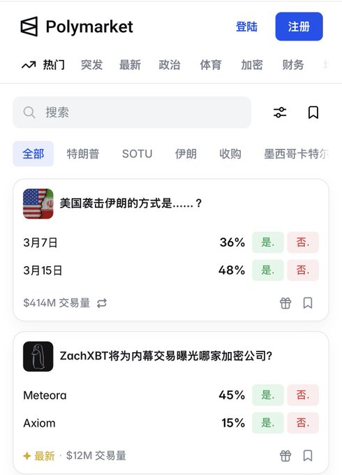 新手如何开始使用Polymarket？注册、入金、交易一次搞懂