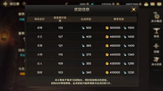 地下城与勇士起源最新版