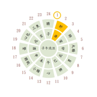 经络流注时辰钟app最新版v7.0 安卓手机版