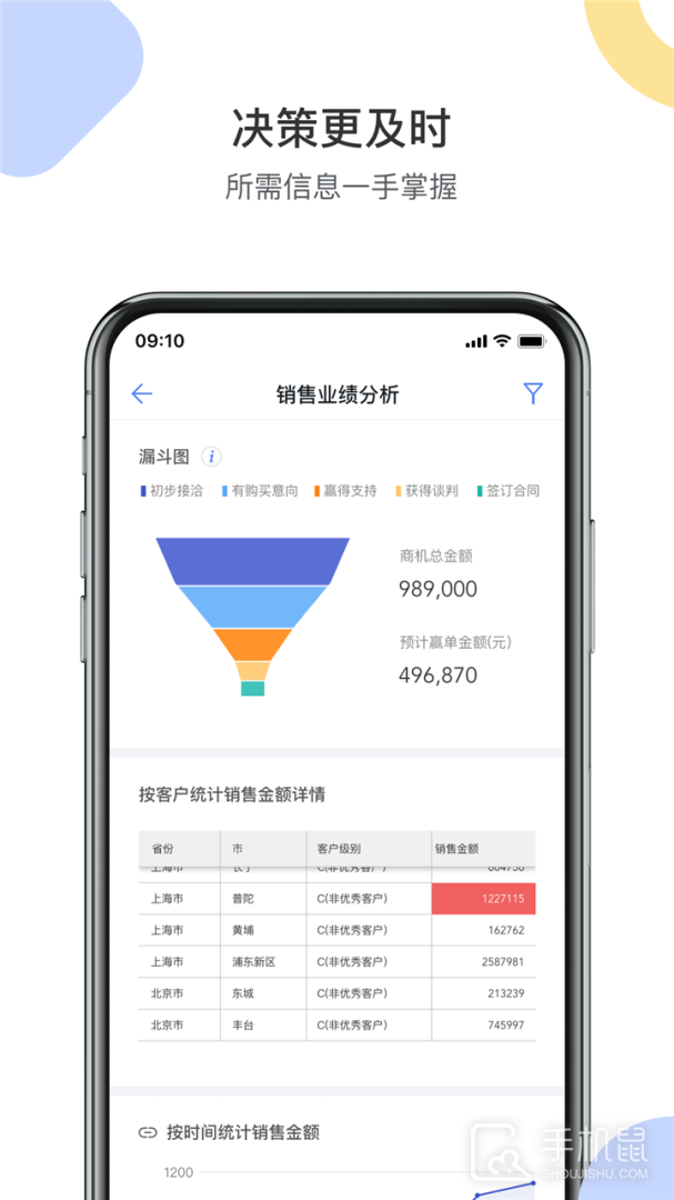 销售易CRM v2218.25.0501