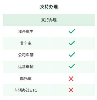 办理指南配图6
