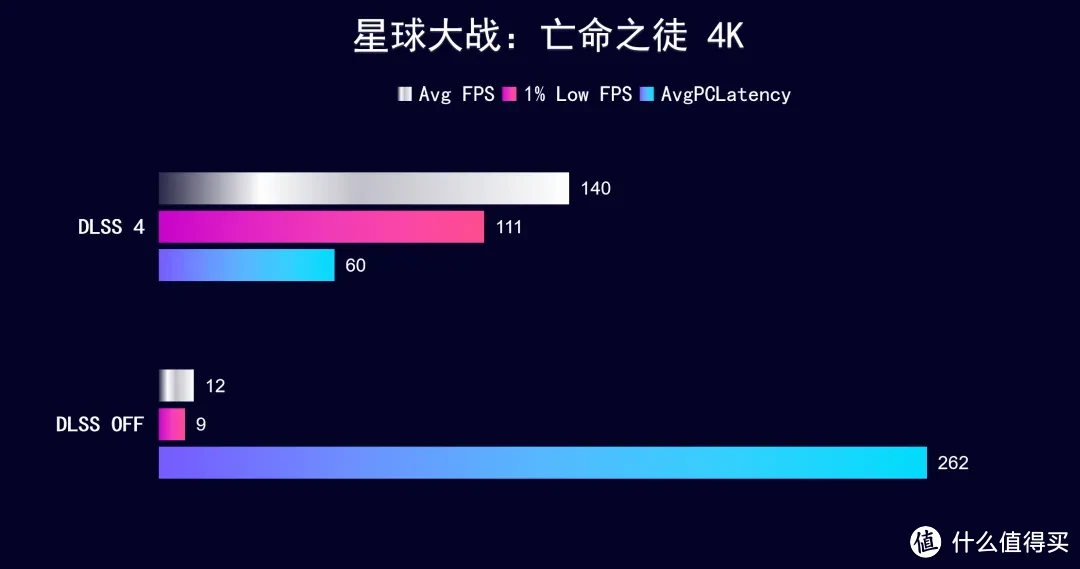 iGame  RTX 5070 Ti AD OC ，首发开箱测试DLSS 4 AI加持