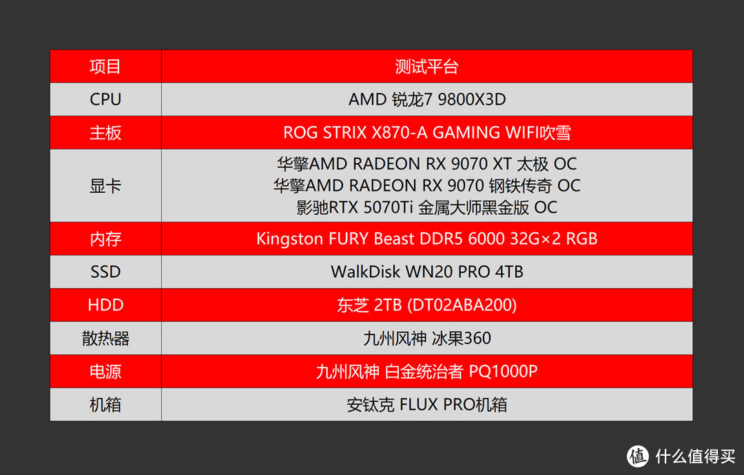 更适合游戏玩家的良心显卡，AMD RX9070XT/9070首发评测&装机分享