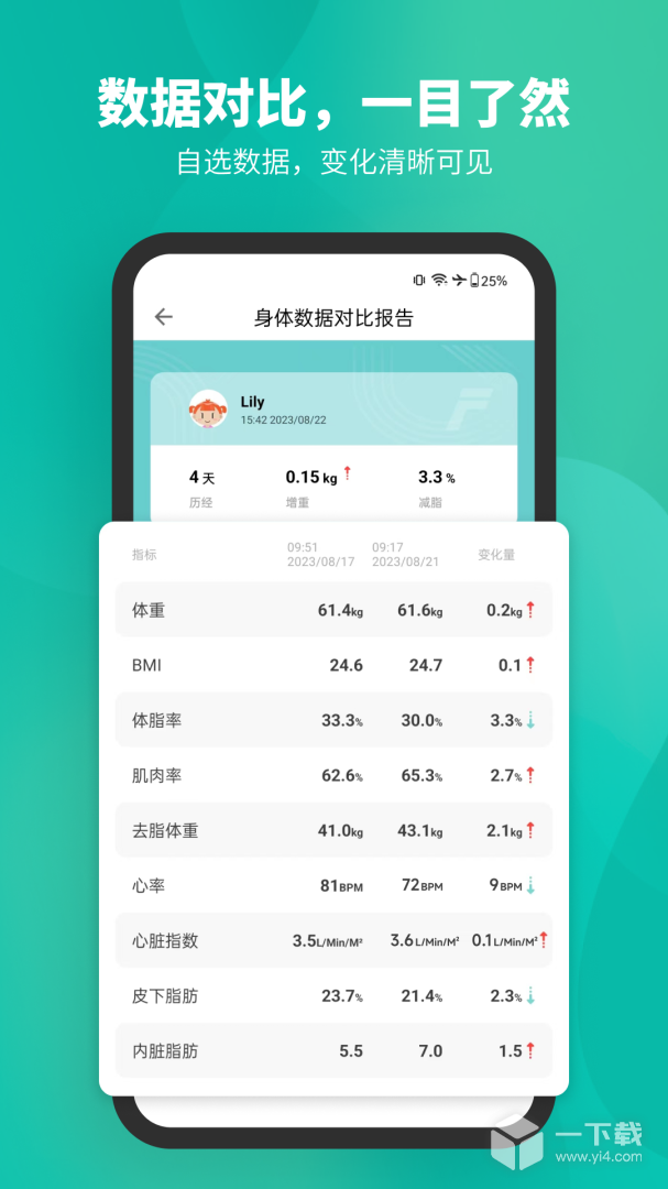 Fitdays v1.25.6最新版下载
