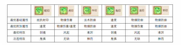 梦幻西游华为版