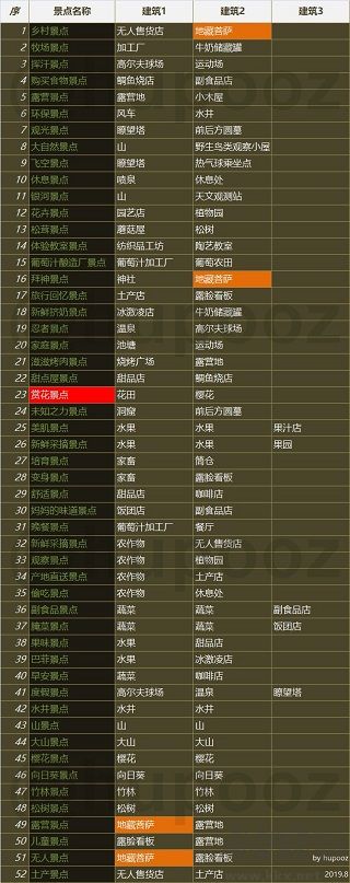 契合度攻略截图2