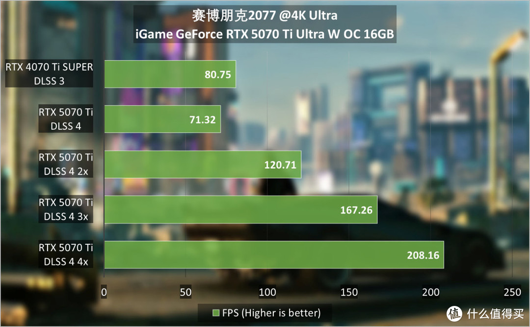 iGame GeForce RTX 5070 Ti Ultra W OC评测：拉满4K游戏战斗力