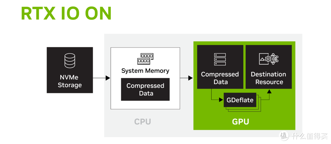 满血PCIe 5相较Gen4提升多少？佰维X570 PRO天启 SSD硬核测试