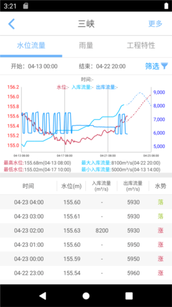 长江水情专业版图片2