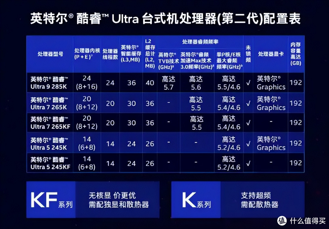 功耗砍半，性能翻倍！英特尔Ultra 265K处理器颠覆游戏与创作体验