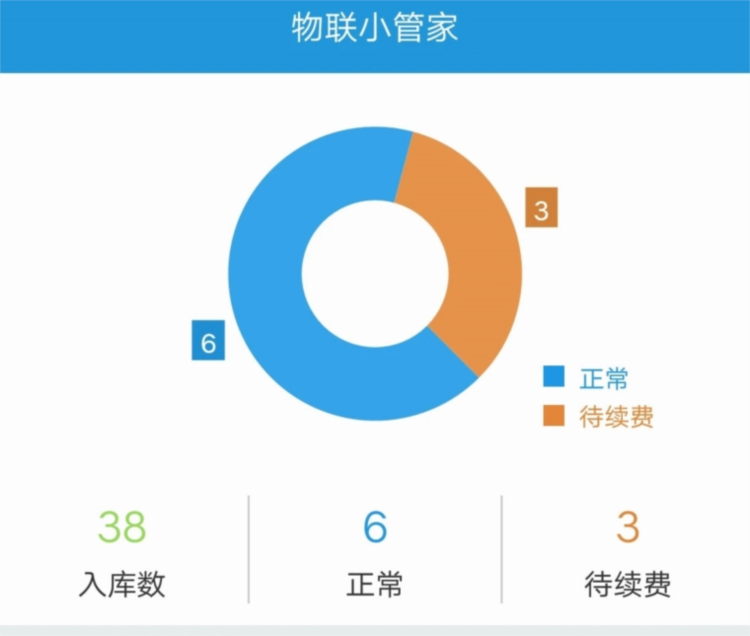 物联小管家APP宣传图