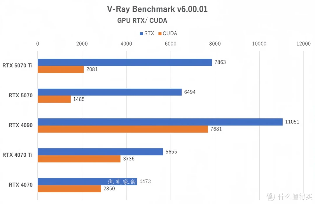 被4090暴打 RTX5070与5070Ti实测 说好的5070=4090呢（性能篇）