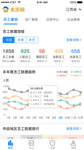 金手指