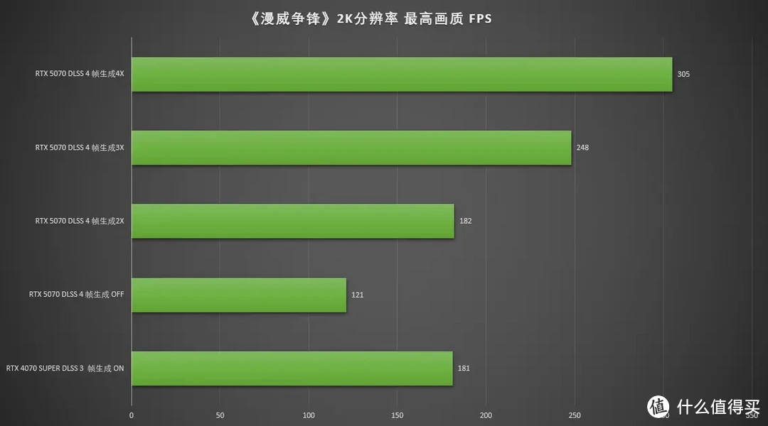 DLSS4加持的全新2K卡皇，七彩虹iGame RTX 5070 Ultra W OC 12GB