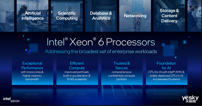 2倍AI处理能力提升！ 英特尔推出全新至强6处理器