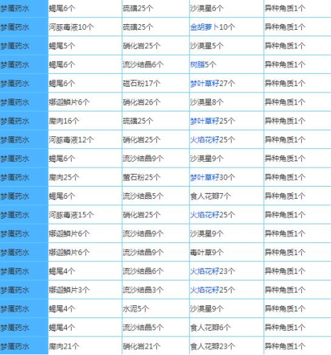 奶块华为版配方大全4