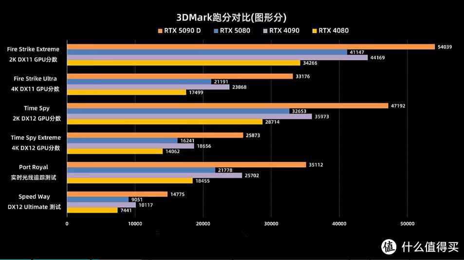 RTX5080装机：影驰圣刃OC+安耐美1200W+星璨大岚机箱