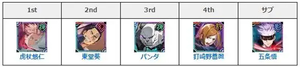 咒术回战灵魂捆绑