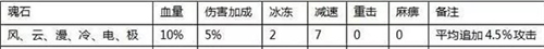 全民奇迹红包版6