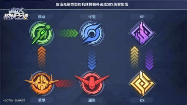 高达钢铁之诗组队思路图片13