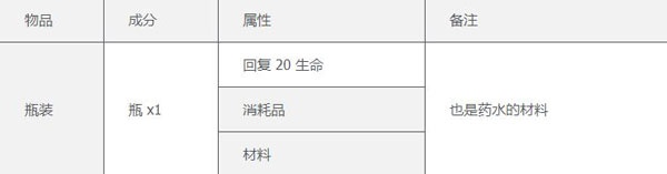 泰拉瑞亚全物品存档版