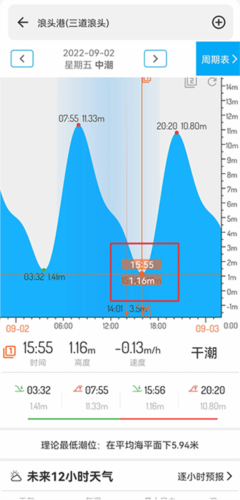 潮汐表app2