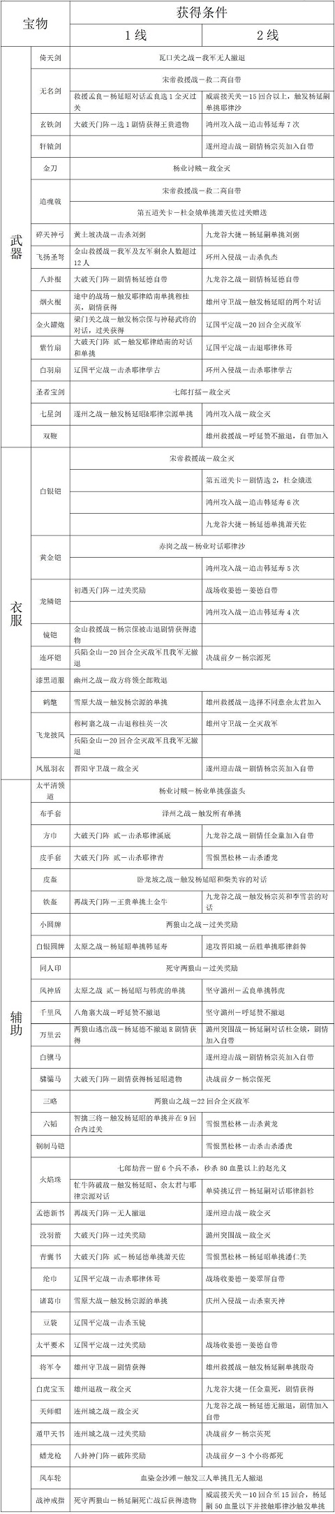 杨家将演义游戏