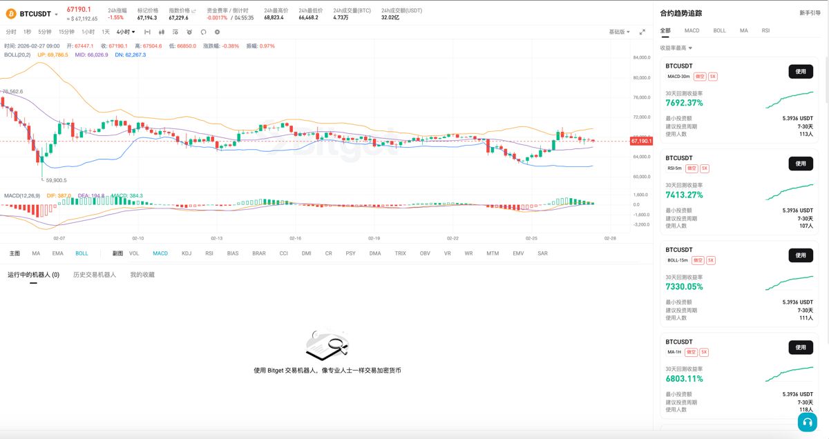 如何使用合约趋势追踪机器人？_图2