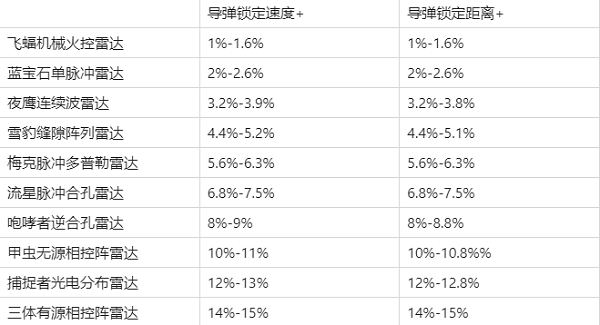 现代空战3d