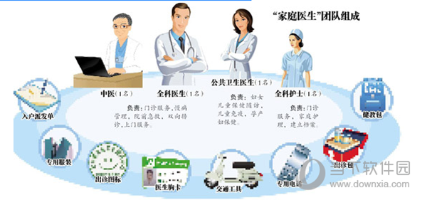 数智家医APP