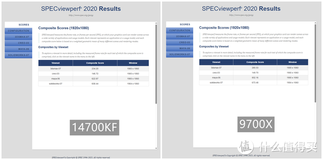 R7 9700X 对比 i7-14700KF 谁才是玩家与创作者的终极之选
