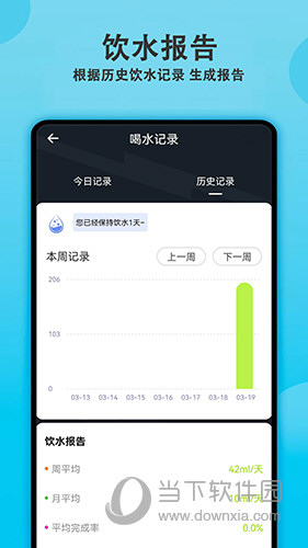 每日喝水提醒