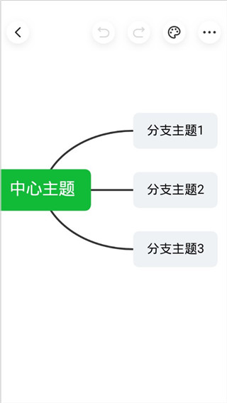 知犀思维导图