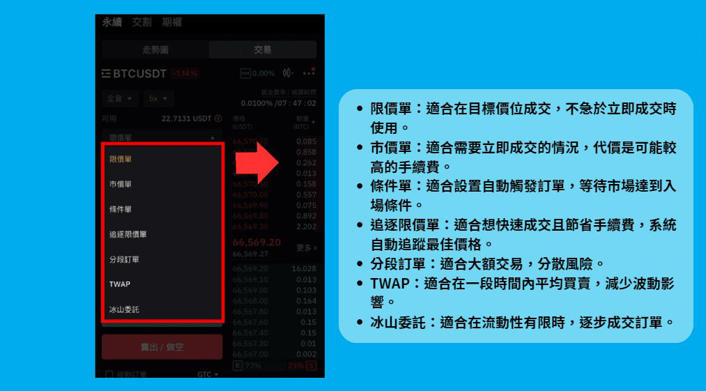 Step 4：开合约– 选择挂单类型