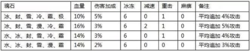 全民奇迹红包版5